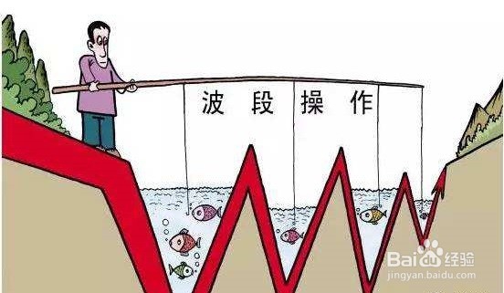 基金定投好不好?