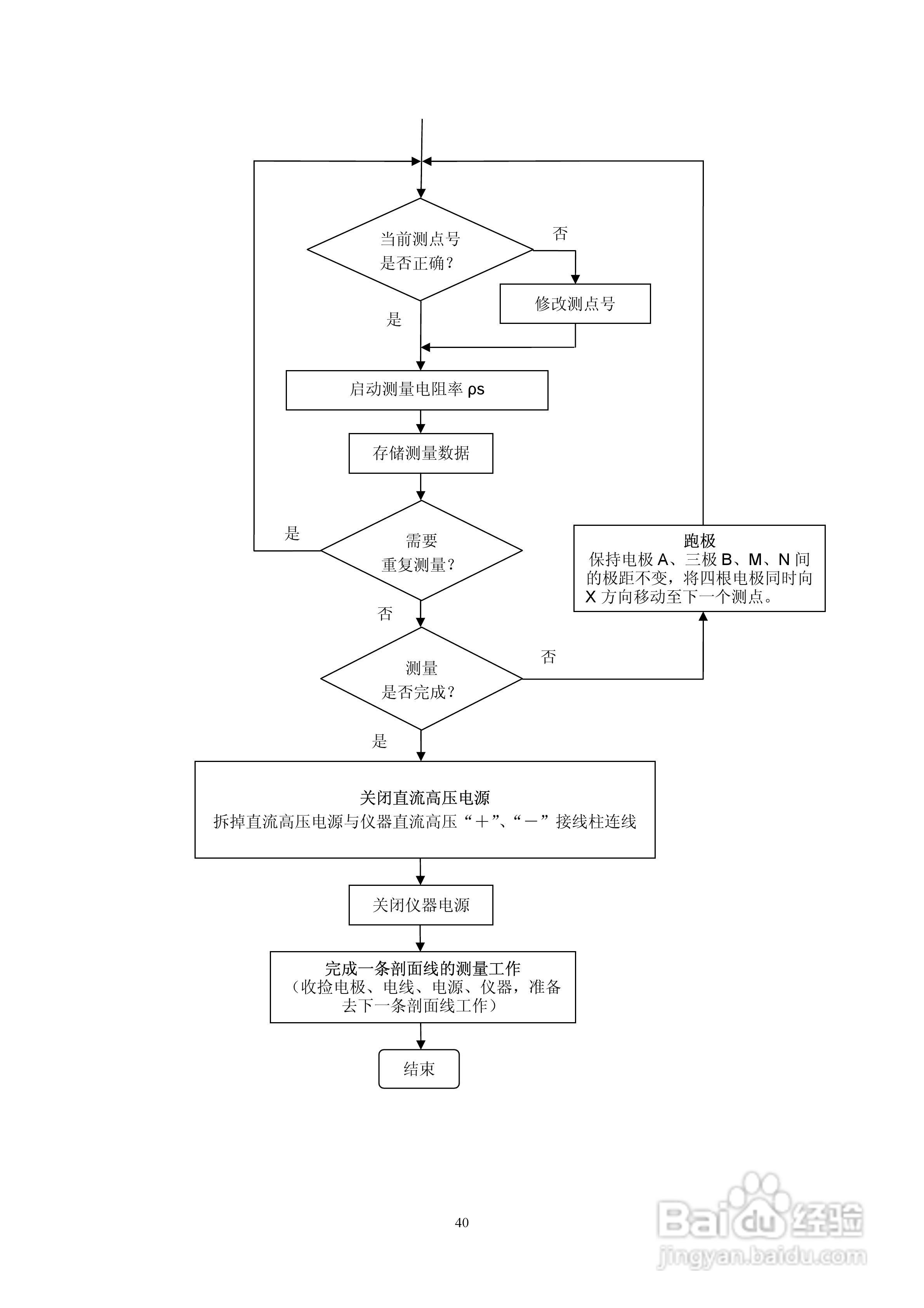 WDJD-4多功能数字直流激电仪说明书:[5]
