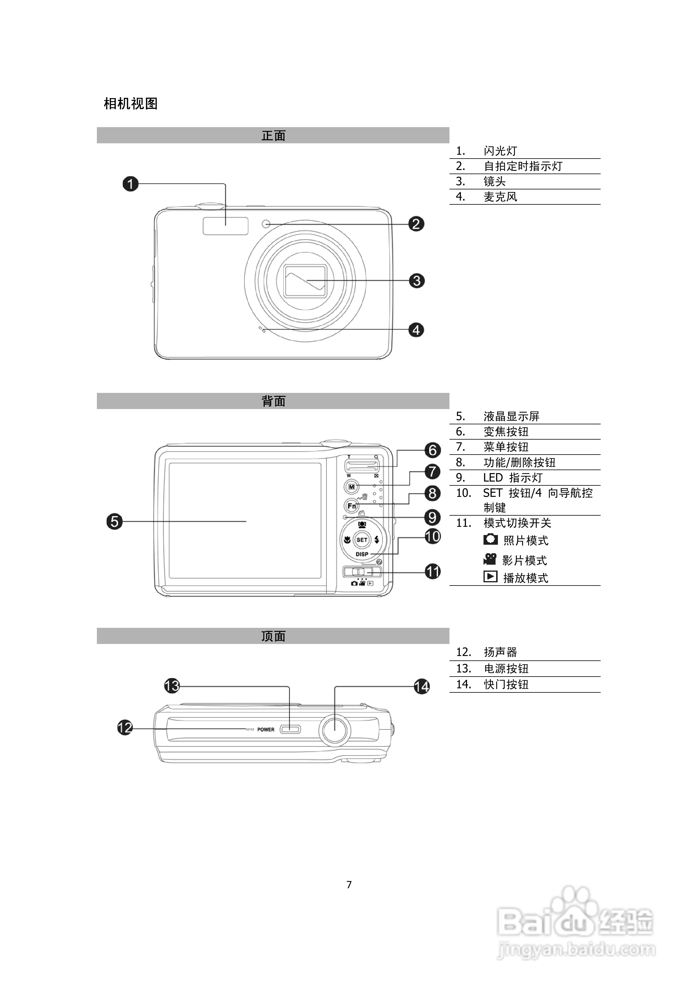 海尔DC-X90数码相机说明书:[1]