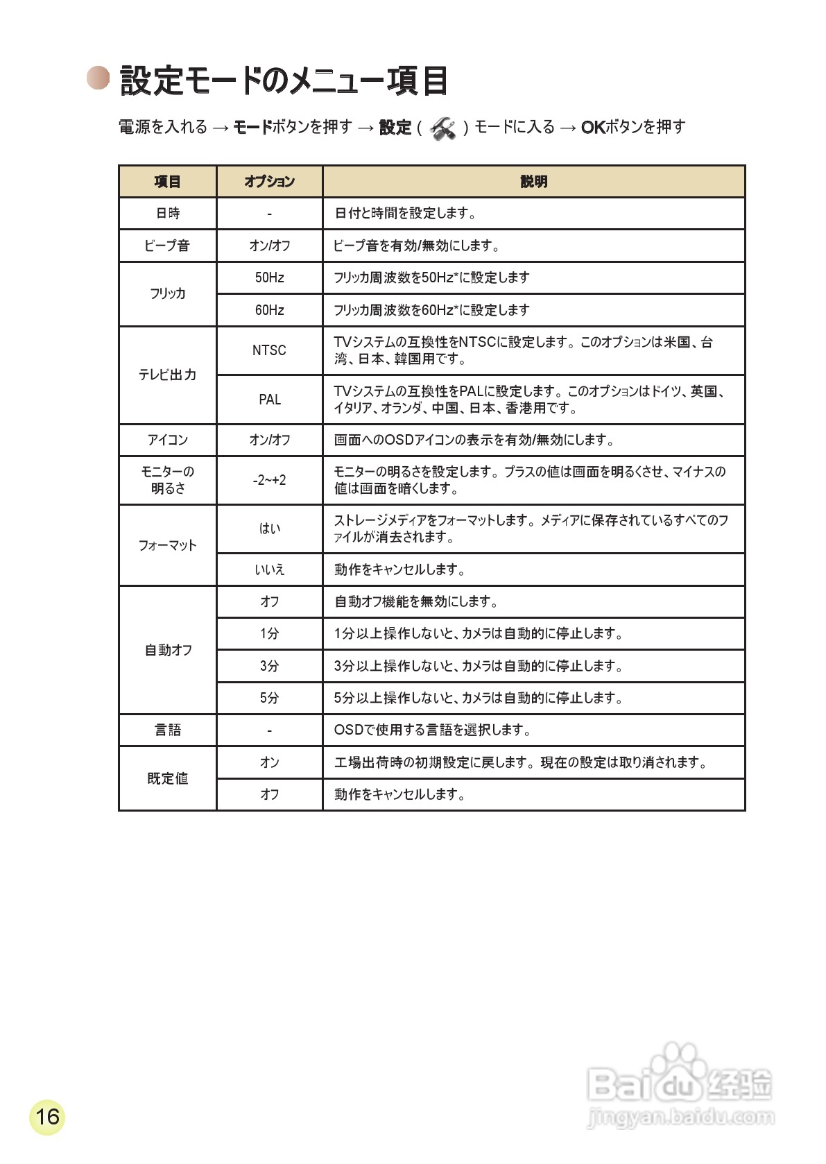 爱普泰克AHD-1数码摄像机使用说明书:[22]