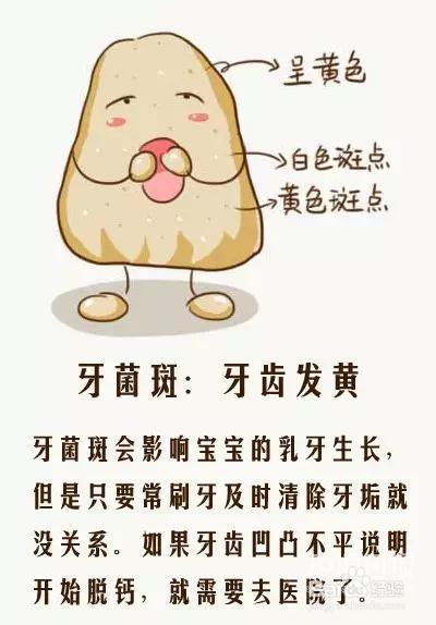 鉴别宝宝牙齿健康状况超简单，要不你也试试？