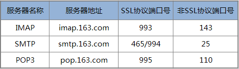 密信MeSince如何设置企业邮箱，发送加密邮件