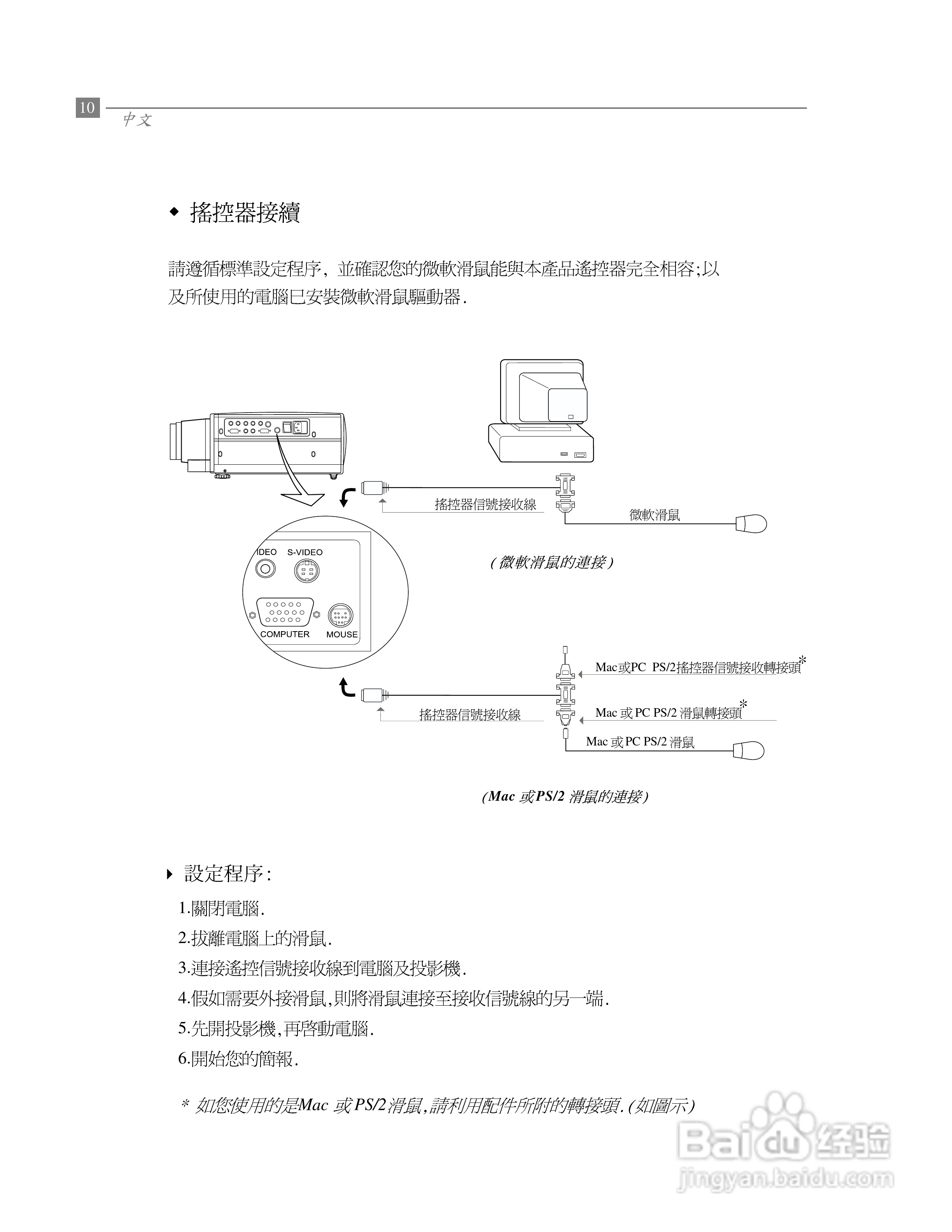Optoma奥图码 EP680投影机说明书:[1]