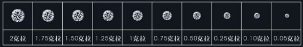 影响钻石价格的4C因素都有哪些