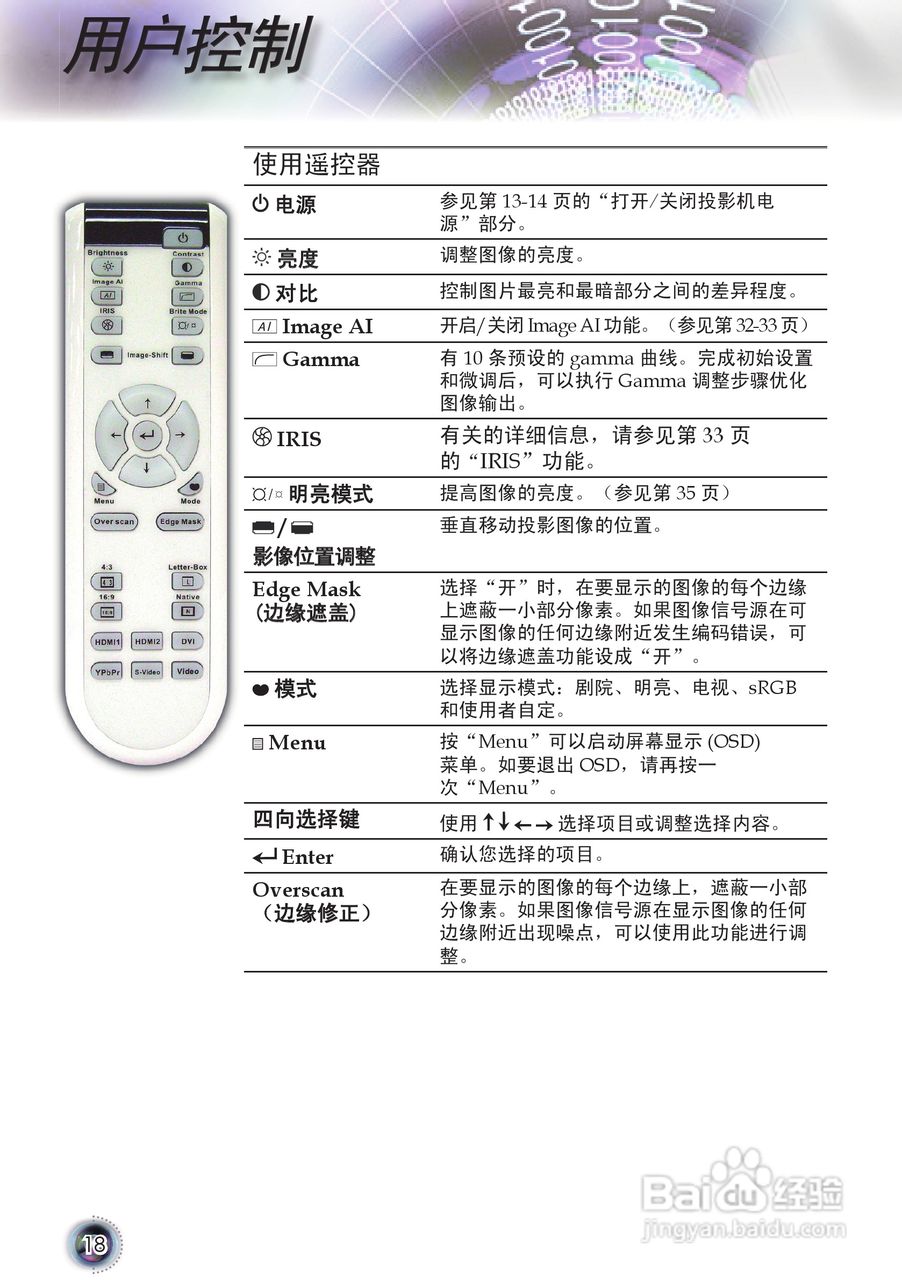 奥图码 HD8055投影机说明书:[2]