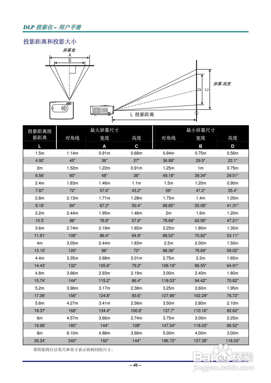 丽讯Vivitek D638MX投影机说明书:[6]
