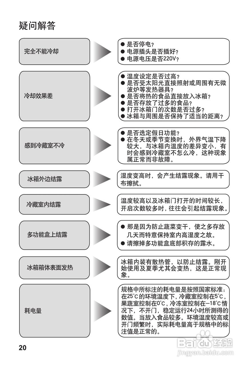 东芝冰箱说明书图片