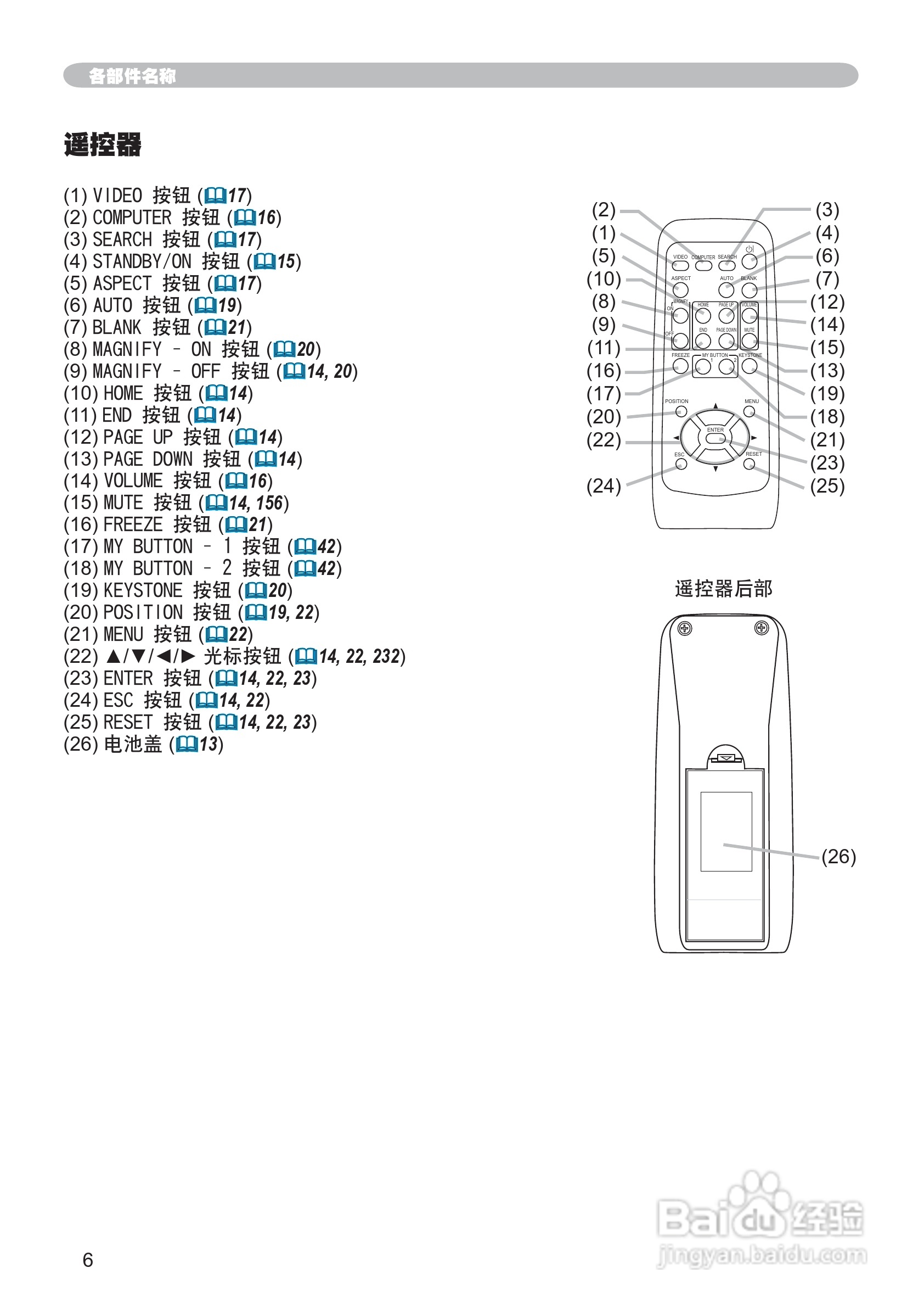 日立 ED-X32投影机说明书:[3]