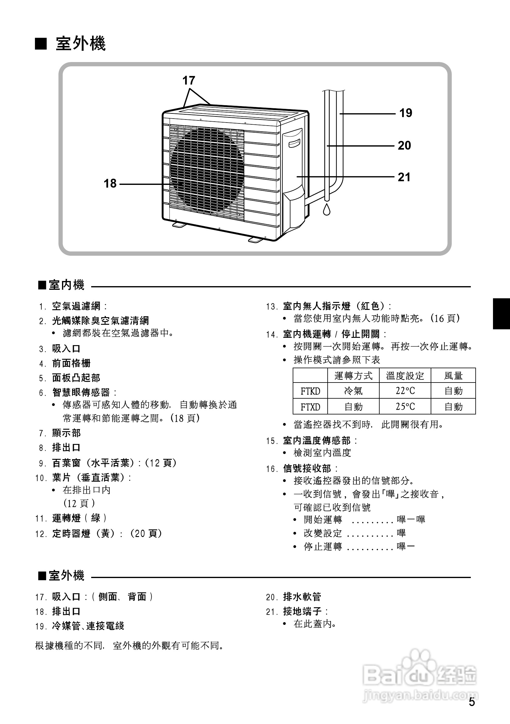 大金FTX(K)D50,60,71BVMT空调说明书:[1]