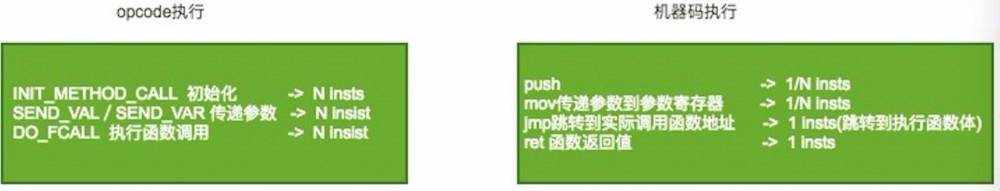 研究 PHP opcode 是如何优化的（二）