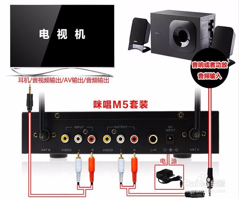 网络平板电视不用功放，怎么唱歌链接话筒？