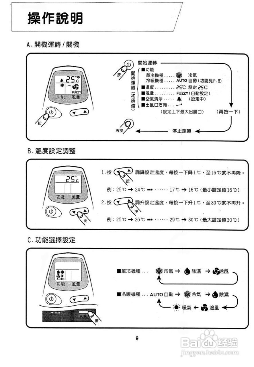 声宝AM-A20BL(A55)型冷气机说明书:[1]