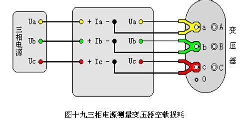 HDRB-IV 变压器容量检测设备使用方法
