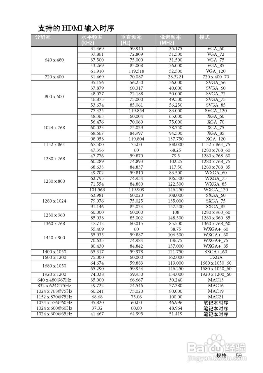 明基W1100投影机使用说明书:[6]