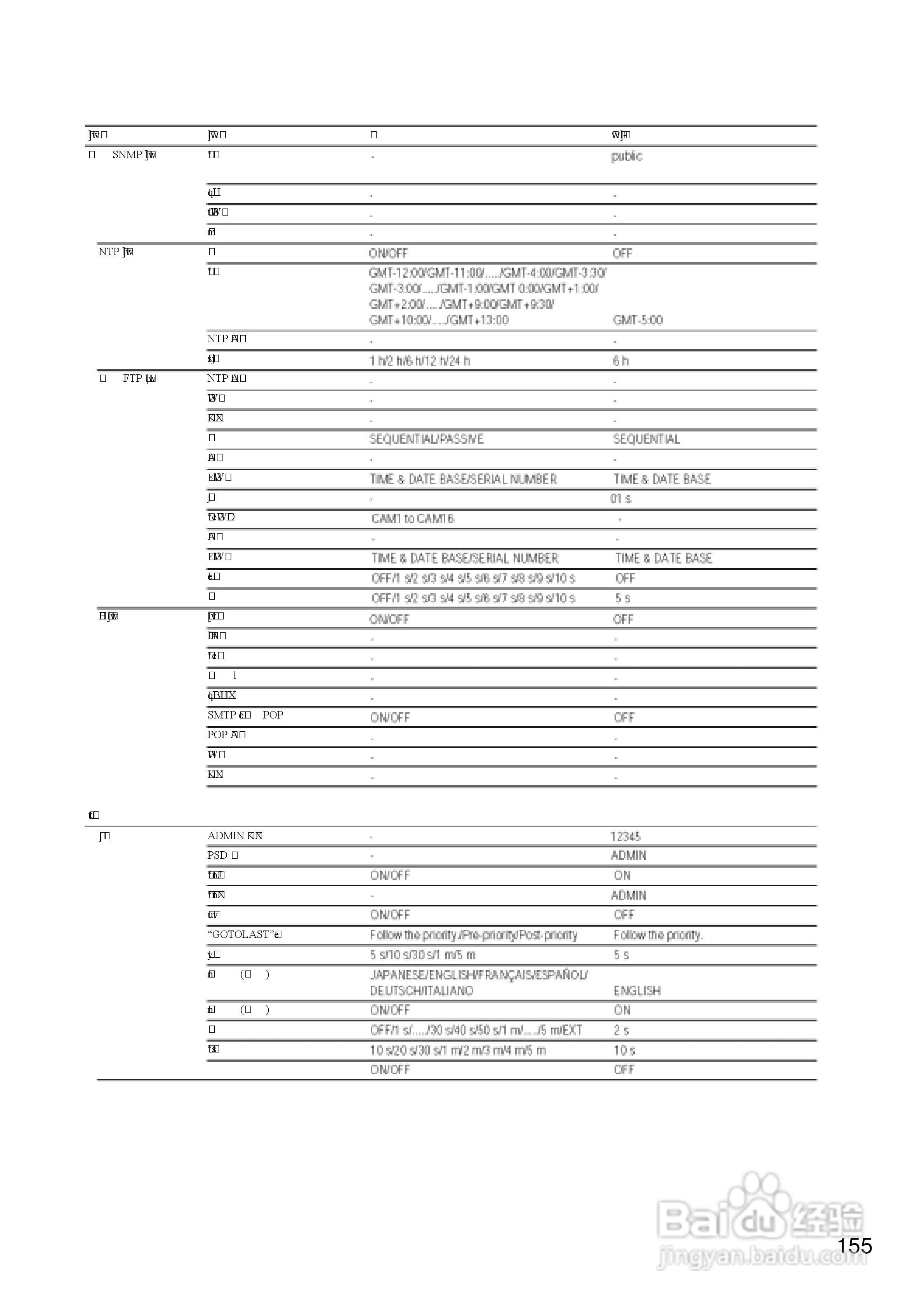 Panasonic 数位光碟记录器WJ-HD309操作手册:[16]