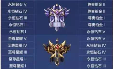 王者荣耀s22赛季段位如何继承