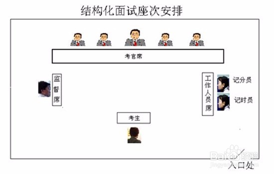 结构化面试需要注意什么