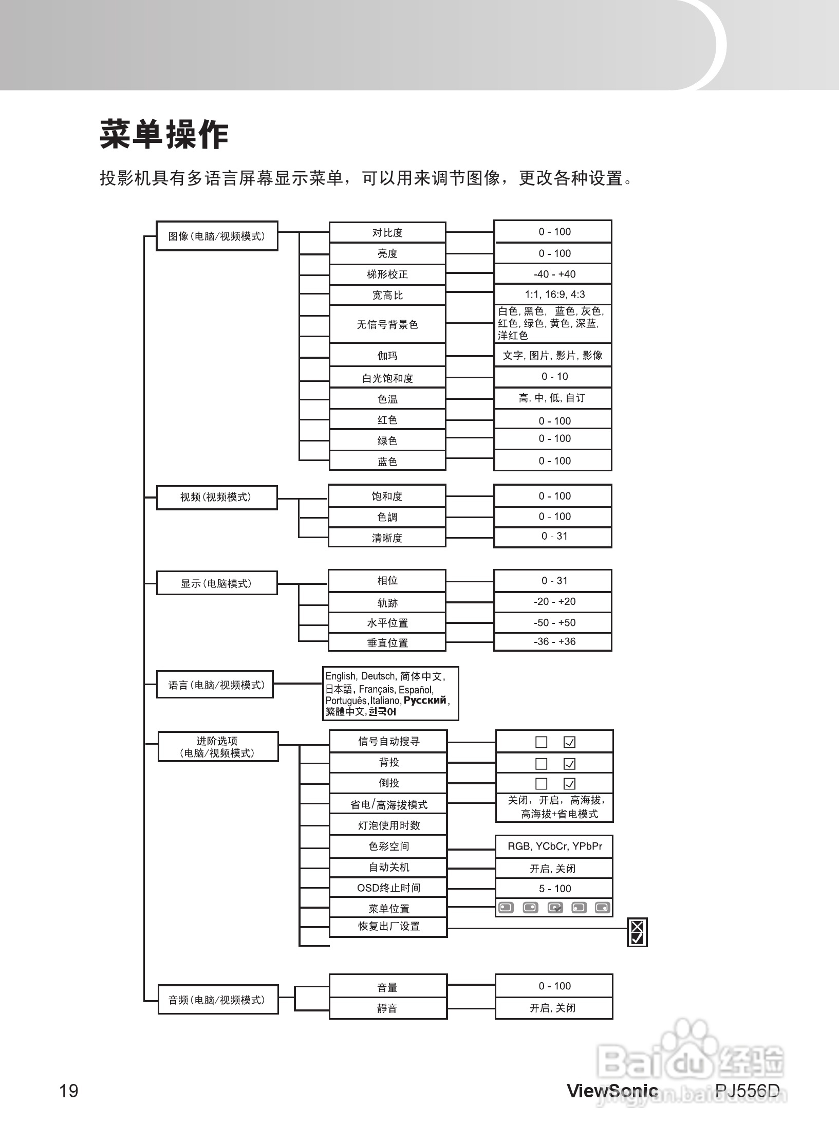 优派PJ556D投影机使用说明书:[3]