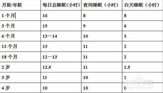 聪明“睡”出来，这时间入睡孩子智商更高