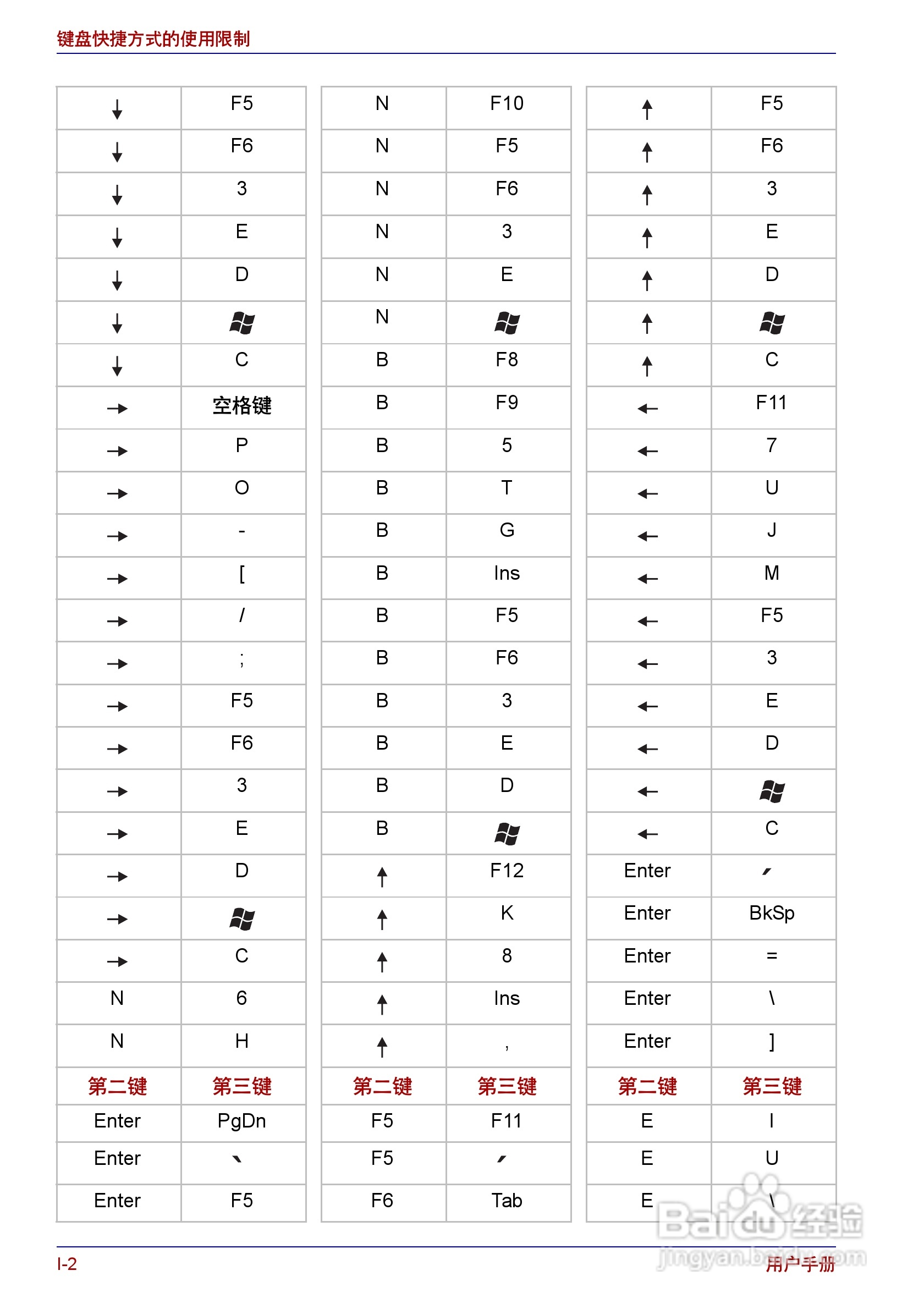 东芝Portege R150笔记本电脑使用说明书:[17]