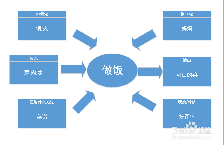 office Visio绘制乌龟图