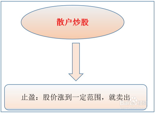 散户炒股怎么才能赚到钱?