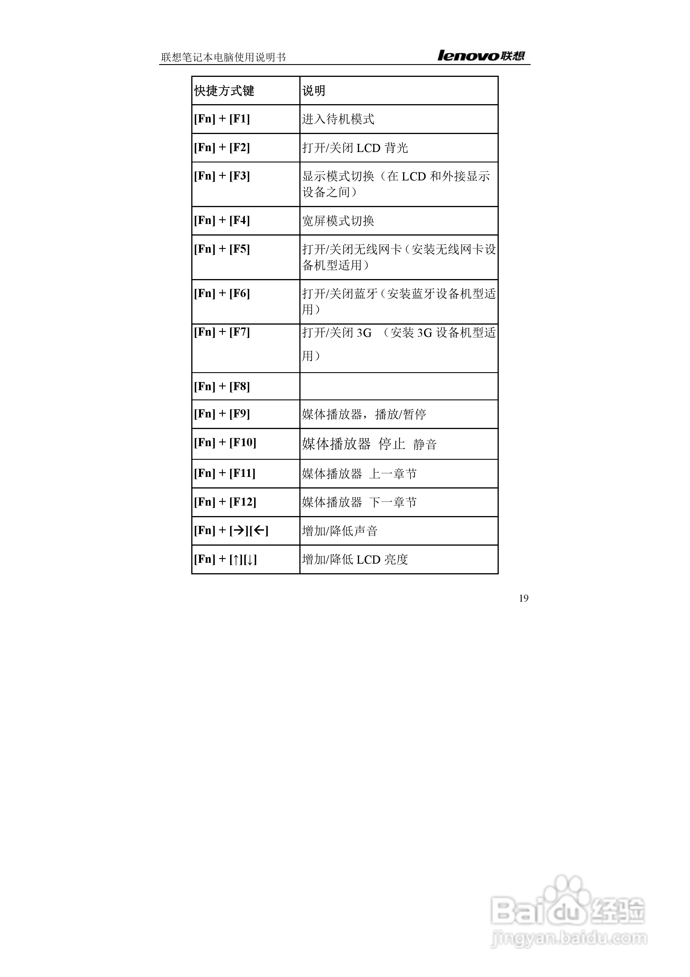 联想E42L笔记本电脑使用说明书:[2]