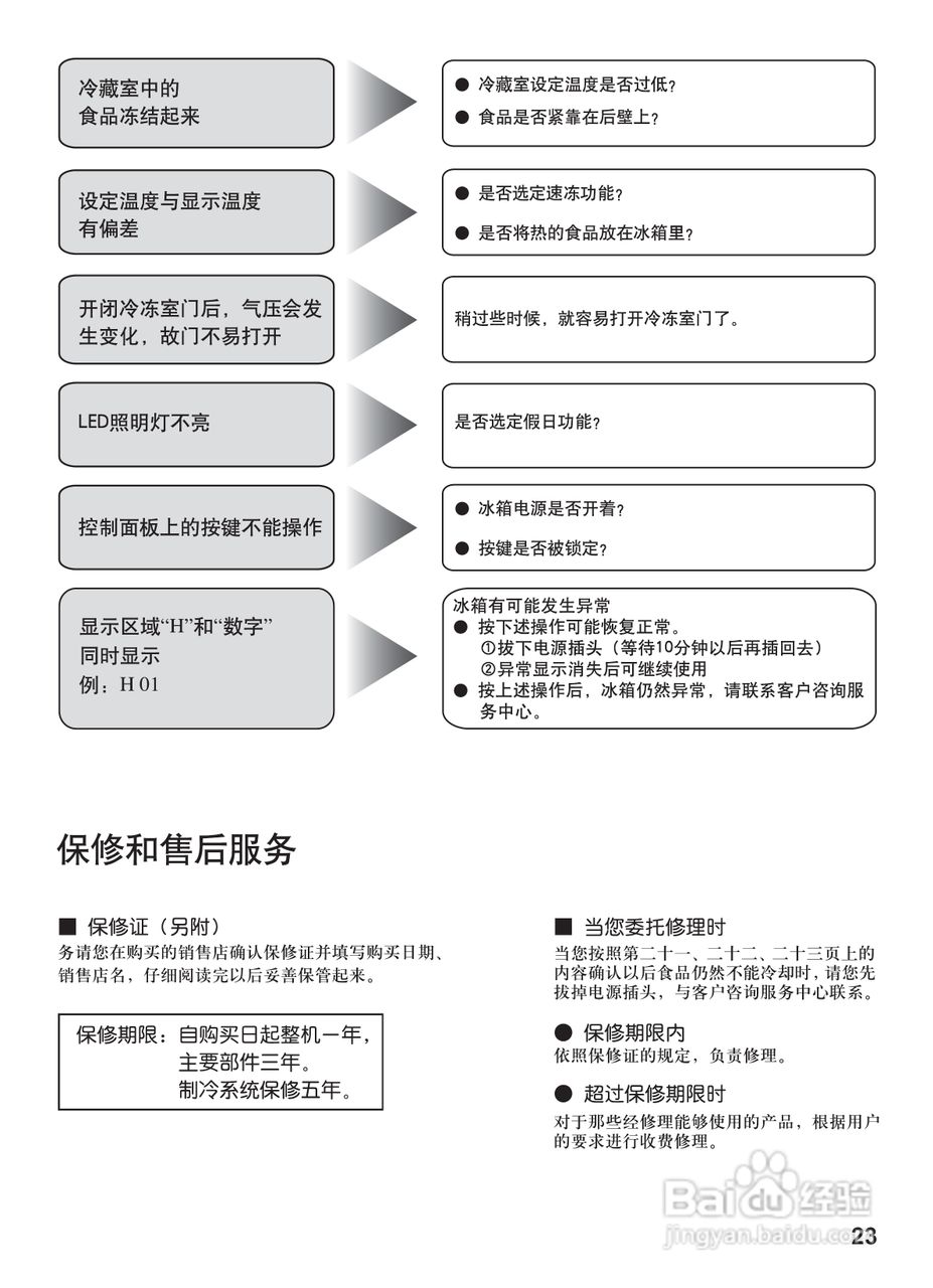 松下冰箱NR-C29WP1型说明书:[3]