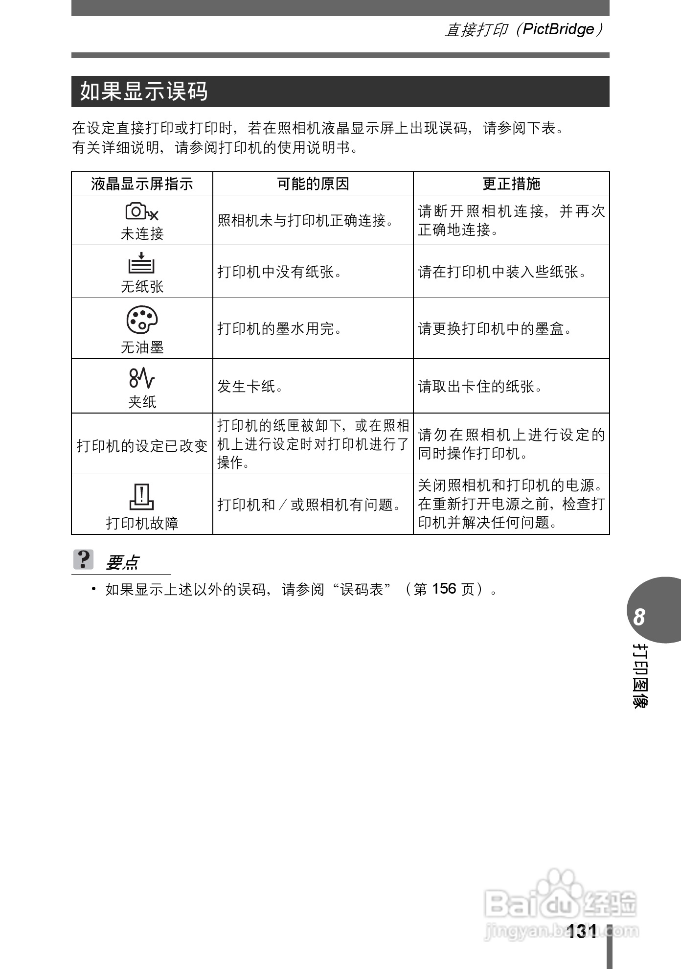 Olympus奥林巴斯C-70Z数码相机说明书:[14]