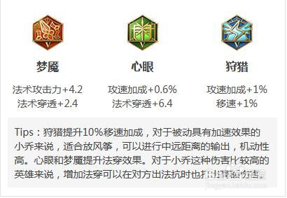 小乔的技能介绍和玩法