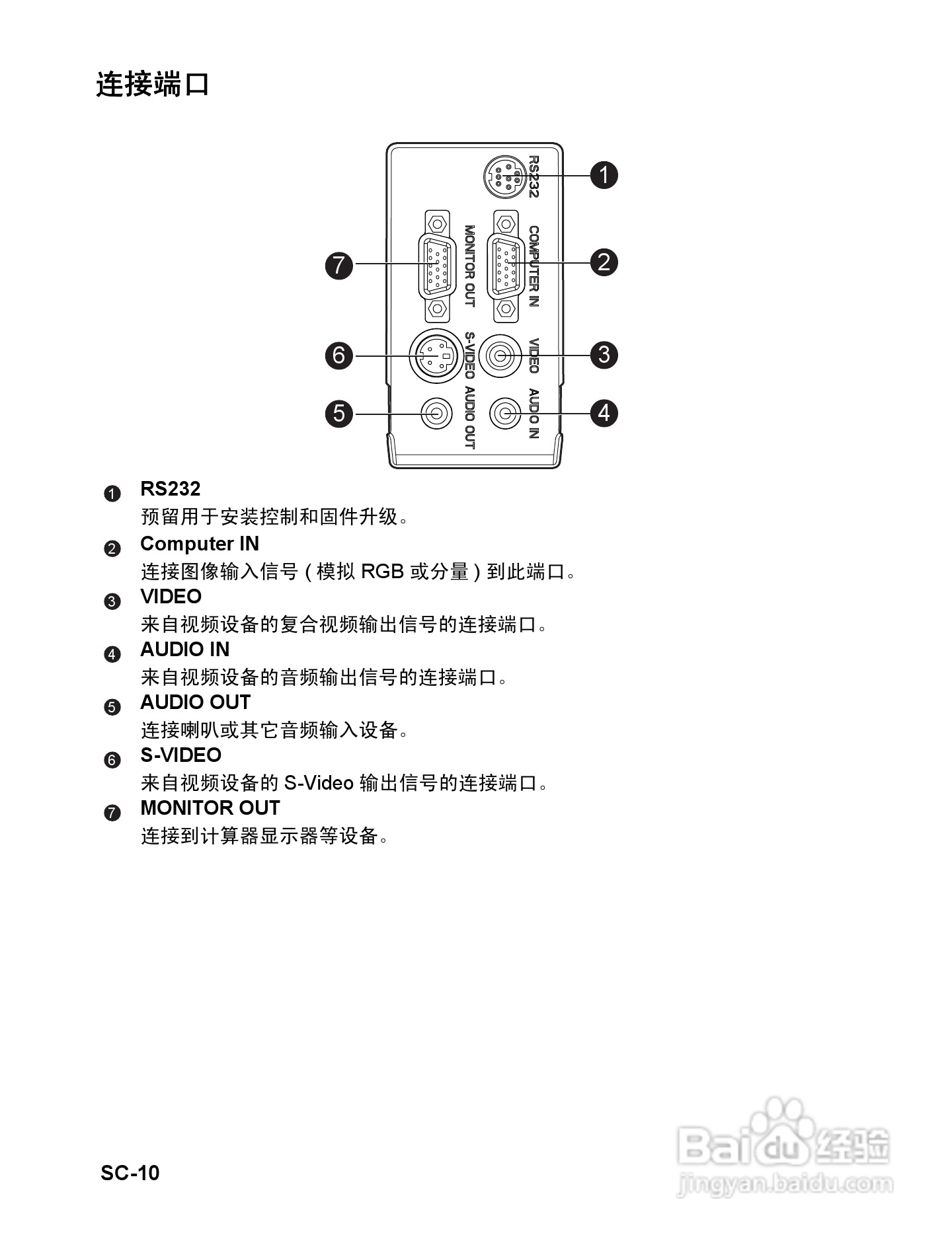 明基BenQ MP523型投影机说明书:[1]