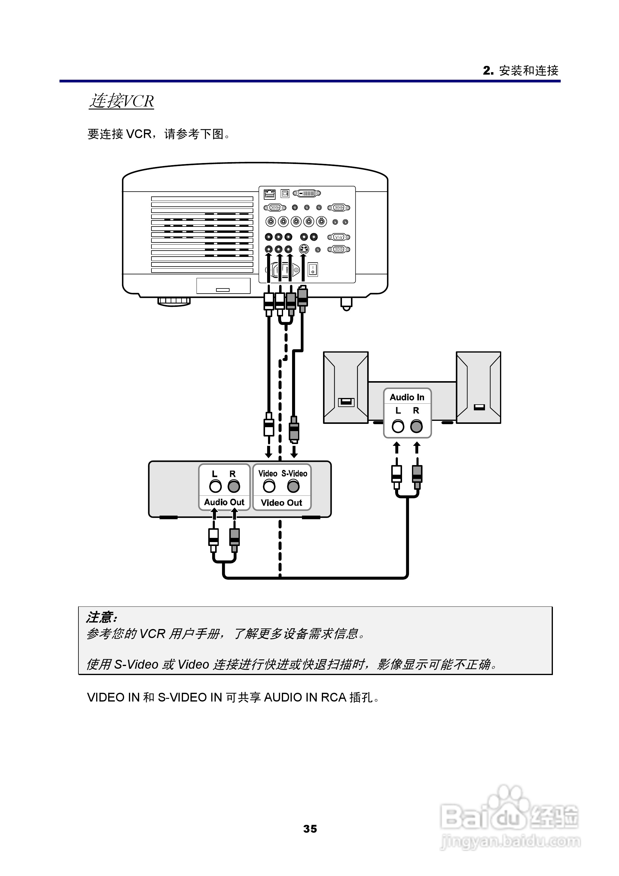 NEC NP4100W+投影机说明书:[5]