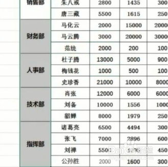 如何将文字竖向显示