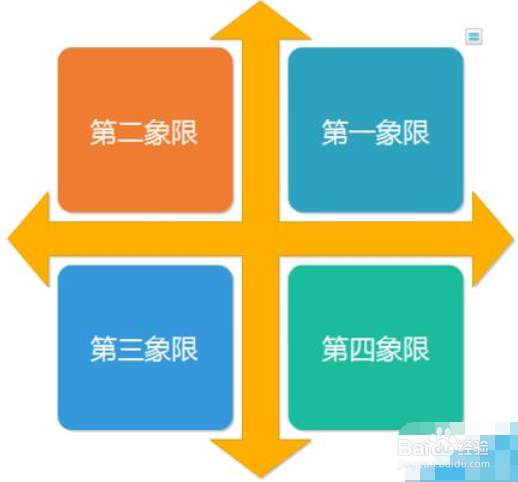 亿图流程图制作软件如何绘制数学象限图