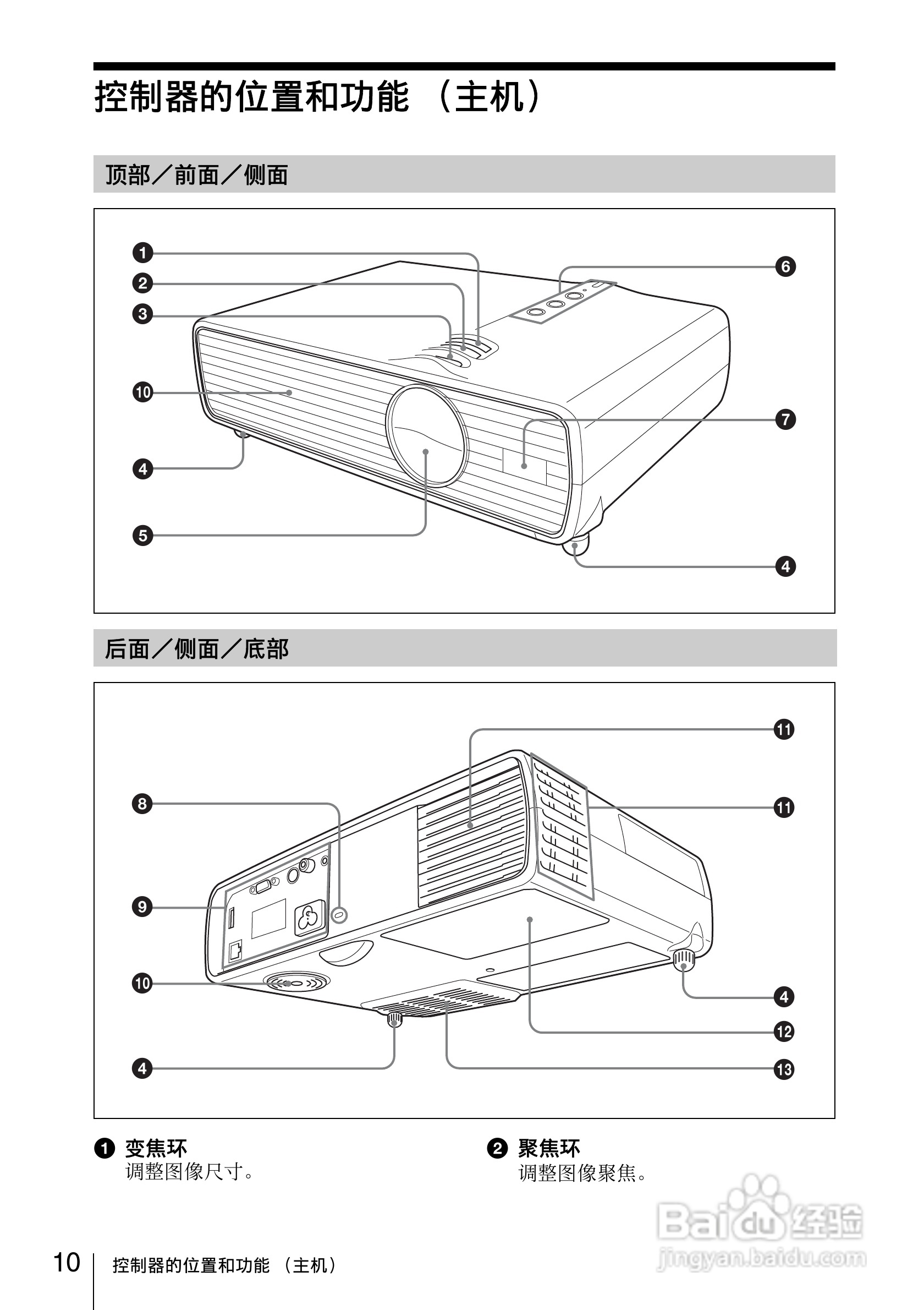 索尼VPL-DX10投影机使用说明书:[1]