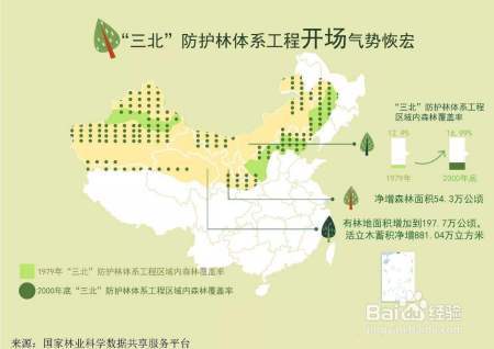 库布其、毛乌素沙漠都消灭了，塔克拉玛干沙漠也能消灭吗？