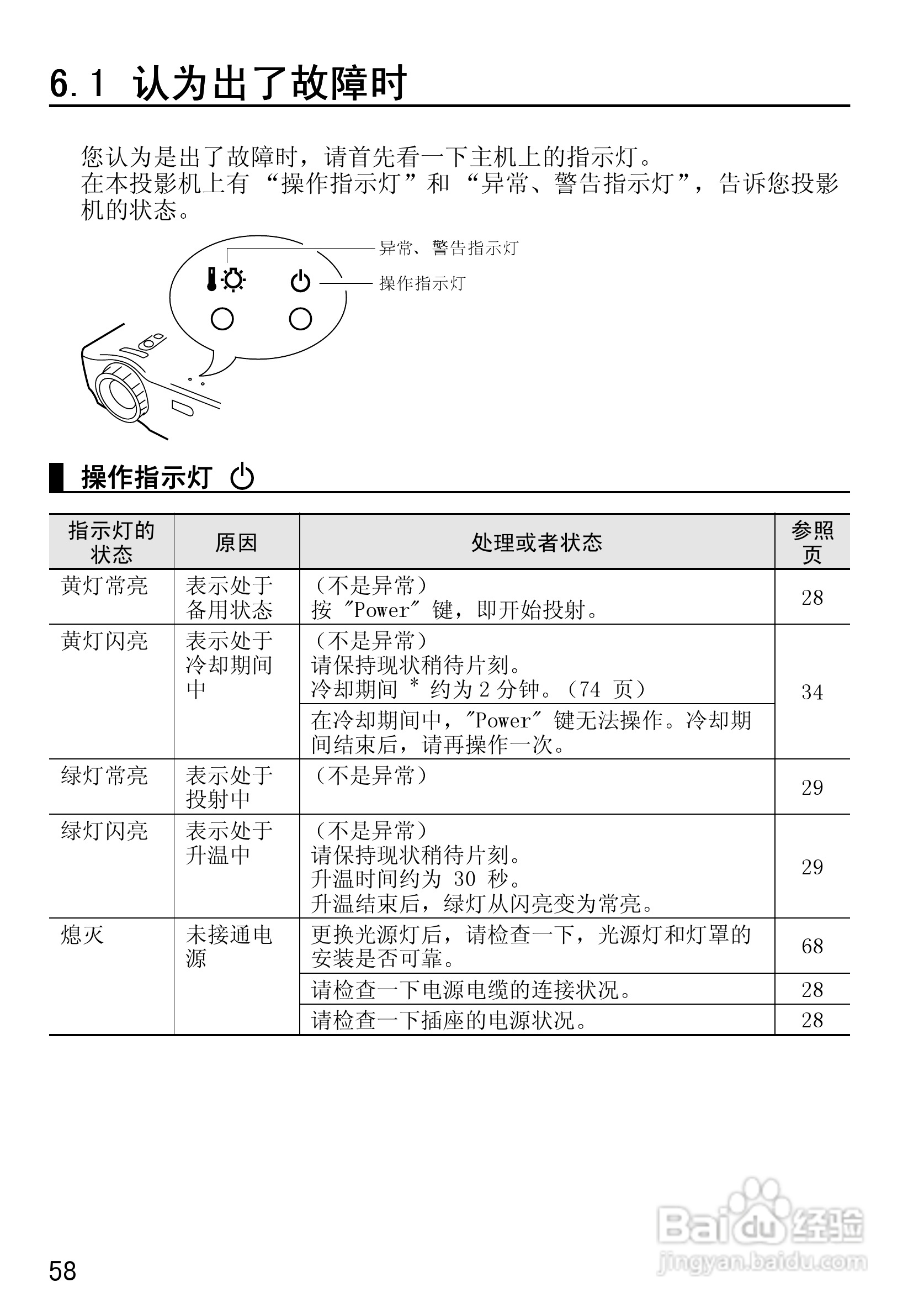 爱普生EMP-50投影仪使用说明书:[6]