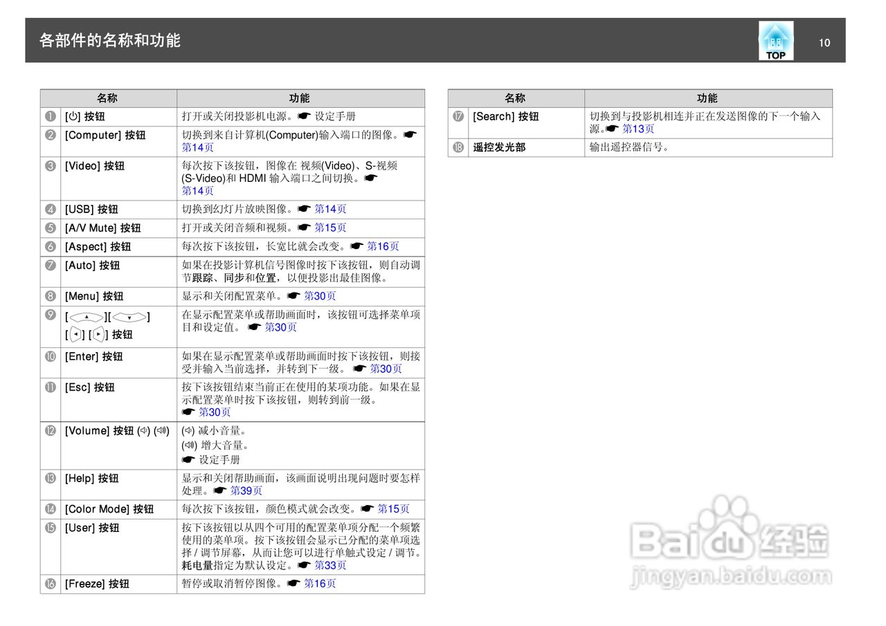 爱普生EH-TW450投影仪使用说明书:[1]