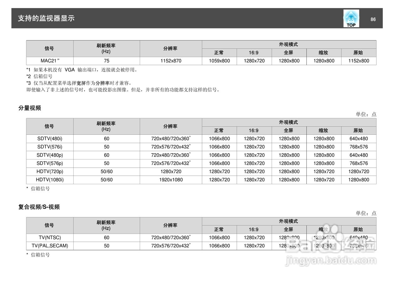 爱普生EB-S7投影仪使用说明书:[9]