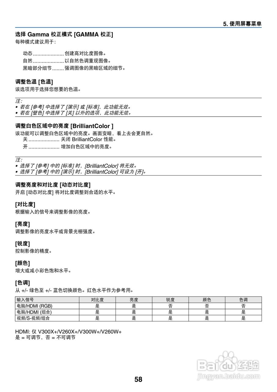 日电NP-V260W+投影机说明书:[7]