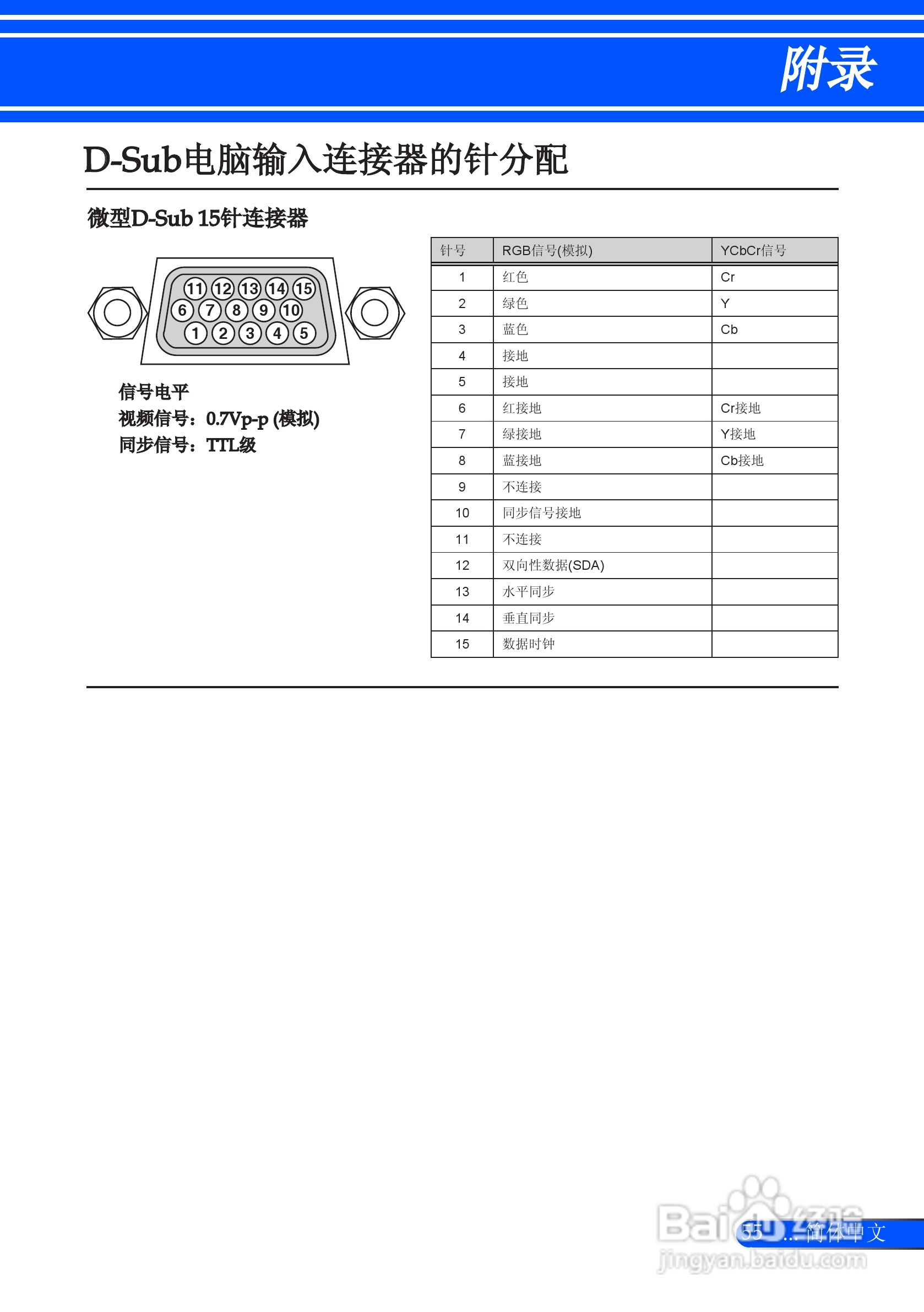 日电NP-L51W+投影机说明书:[7]