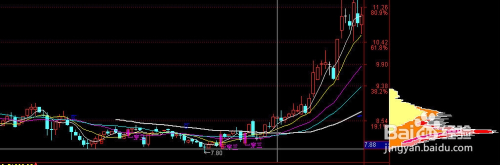 【理财赚钱】怎么做庄家筹码分析