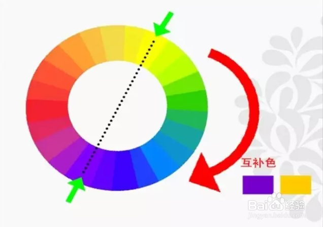 你真的知道什么是对比色,什么是互补色吗?