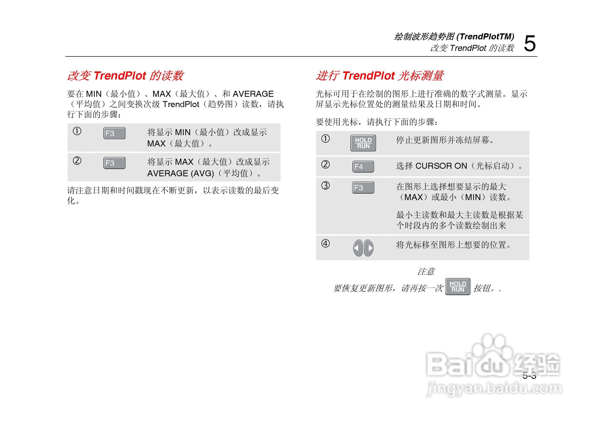 F125示波表说明书:[7]
