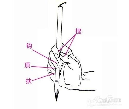 初学者如何练好书法（以楷书为例）