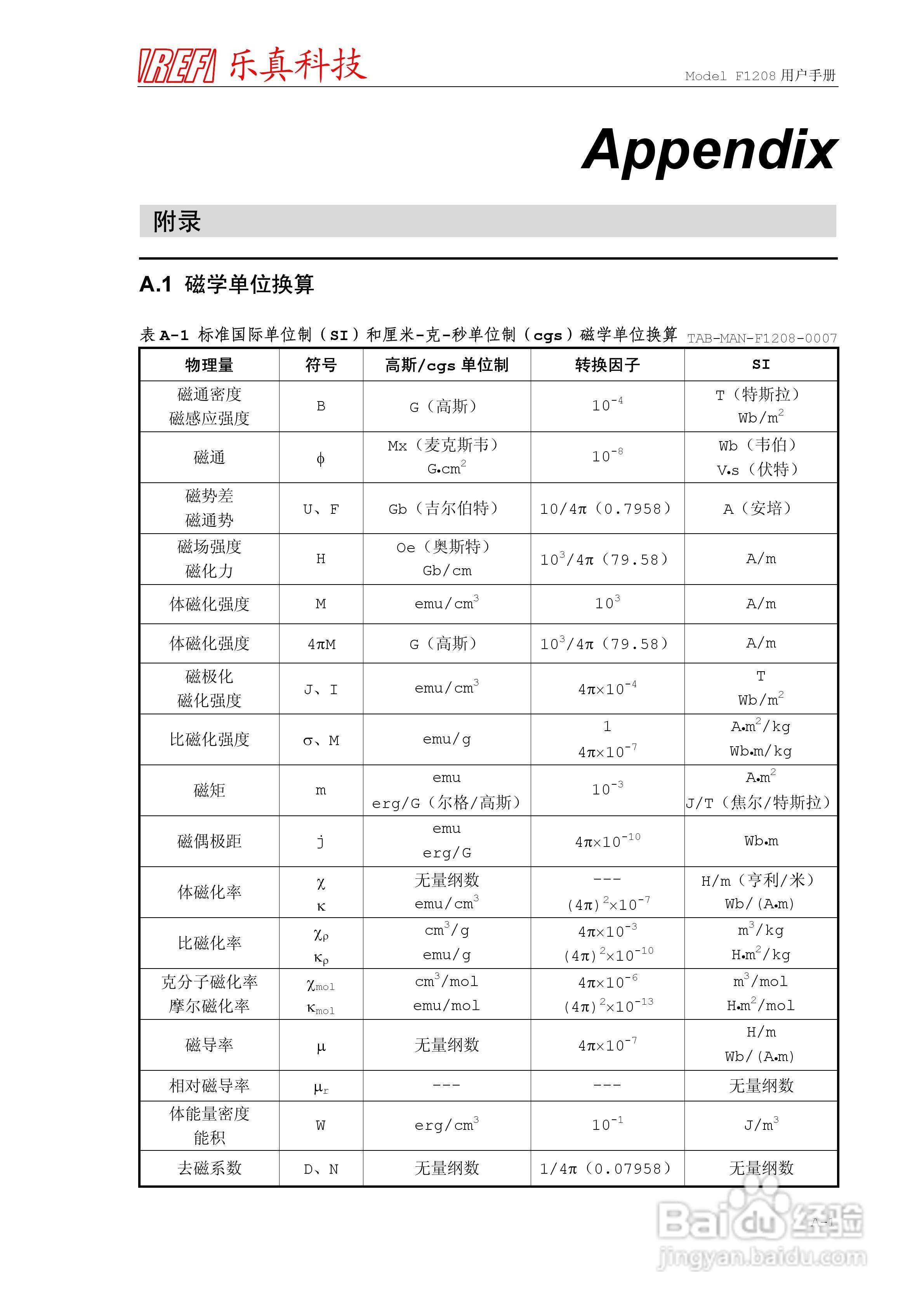 乐真科技程控高斯/特斯拉计F1208 用户手册:[8]