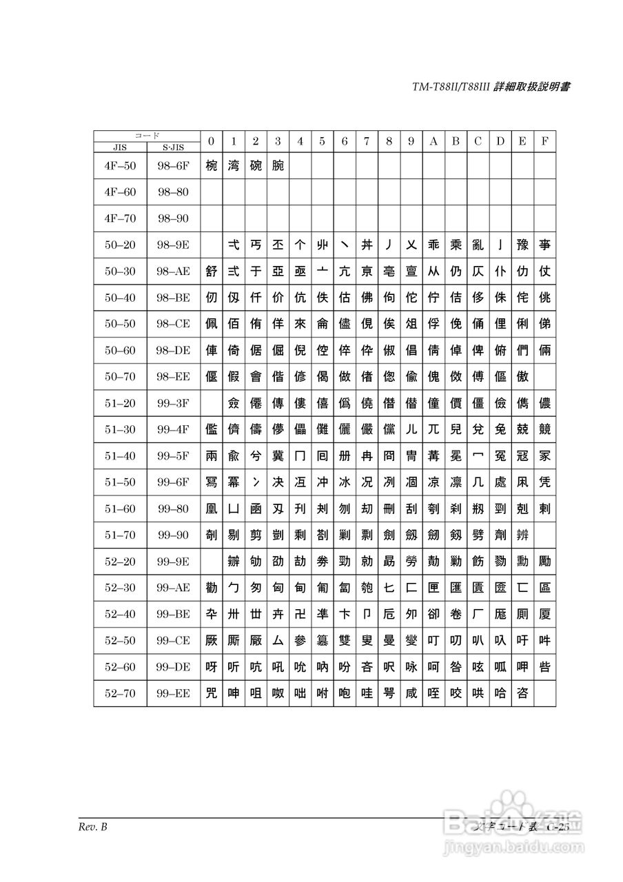 EPSON TM-T88II/T88III打印机使用说明书:[11]