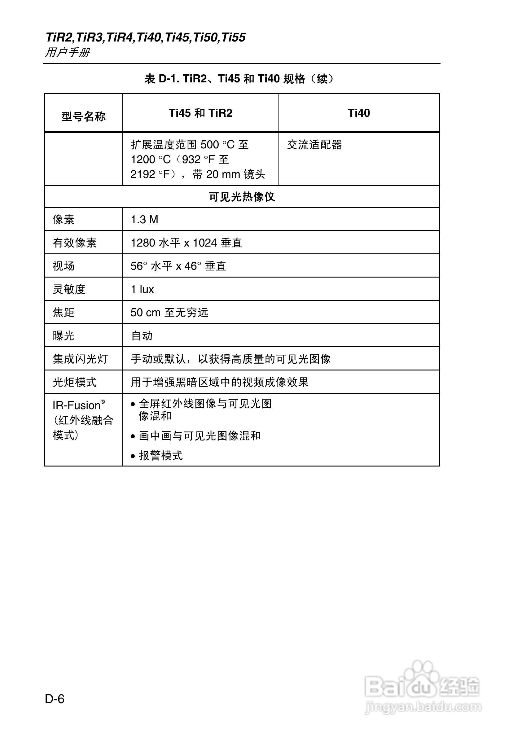 福禄克Fluke Ti50FT热成像仪使用说明书:[11]