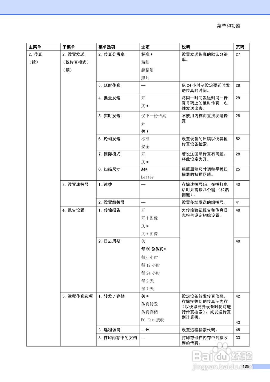 brother MFC-5460CN一体机使用说明书:[12]