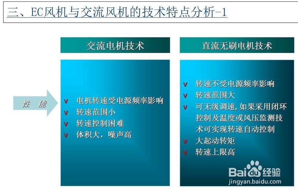 空气净化器，直流电机和交流电机，哪个更好？